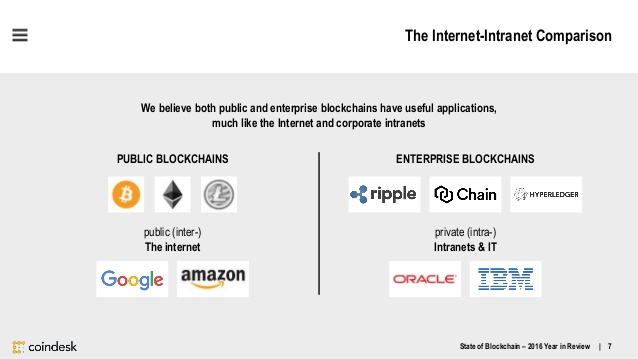 state-of-blockchain-q4-2016-7-638