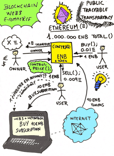 EthereumWeb3Ecommerce