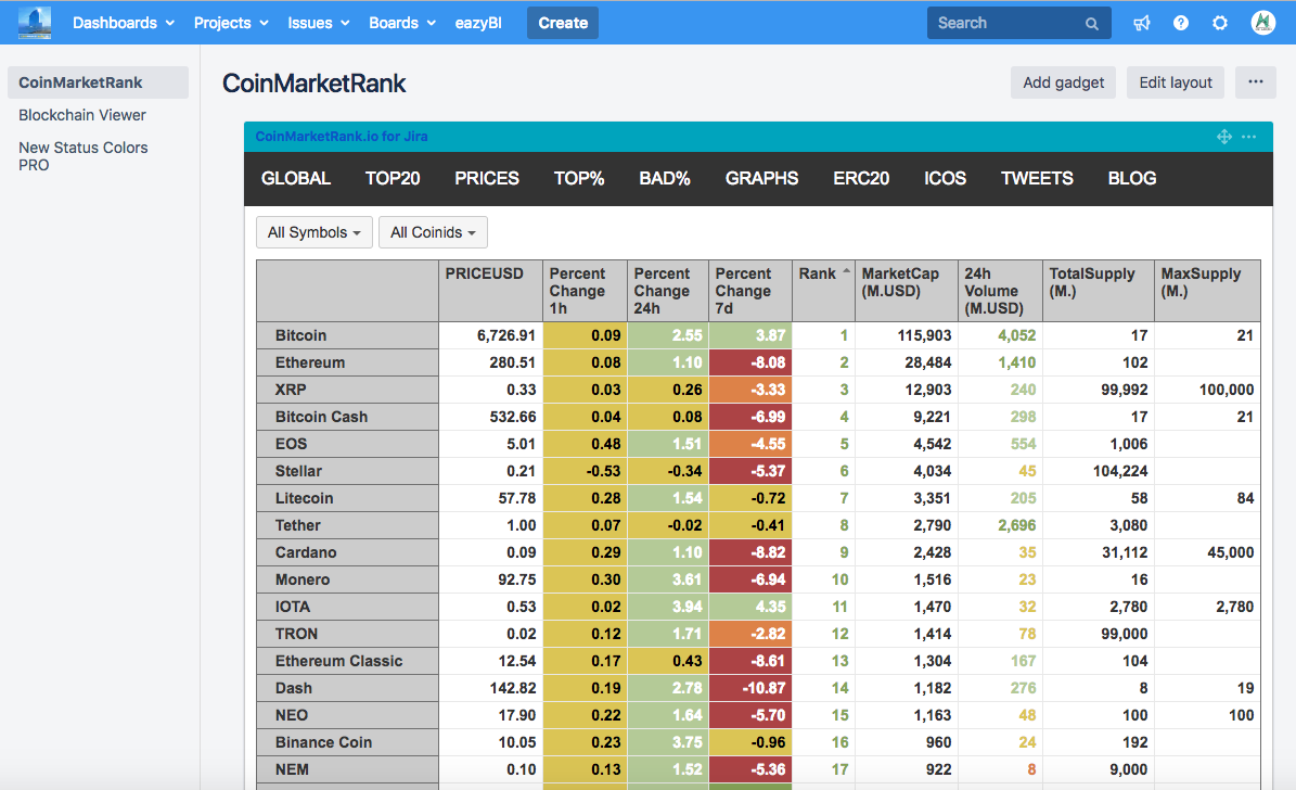 The power of eazyBI for Crypto Analysis – www.MrAddon.com ®: Jira &  Confluence Administration Support Blog