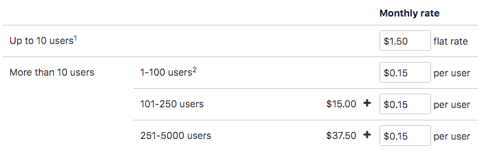Captura de pantalla 2020-01-03 a las 17.41.29