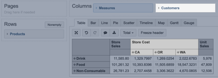 CORE_AV_Drill+into_results
